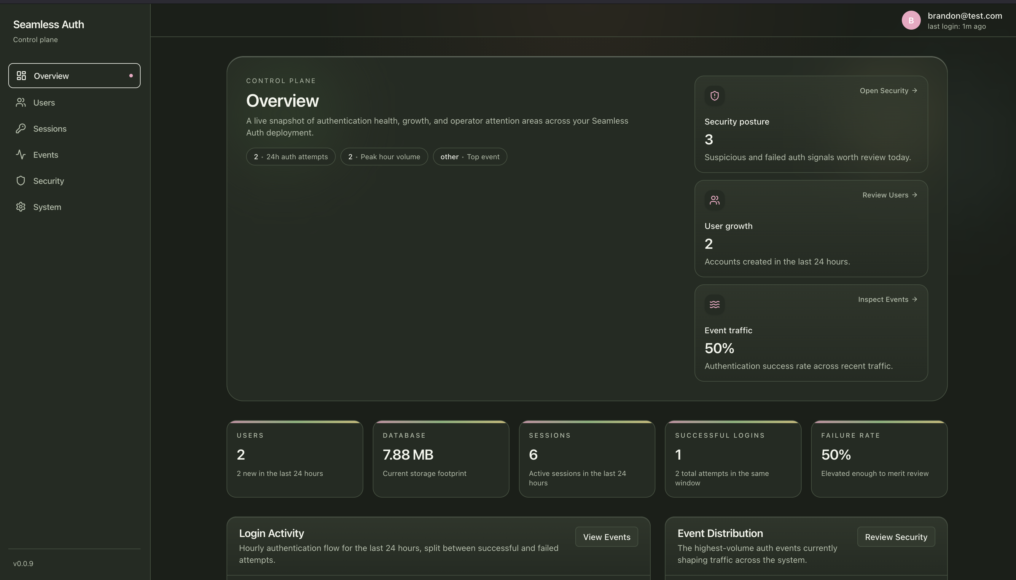 Seamless Admin portal