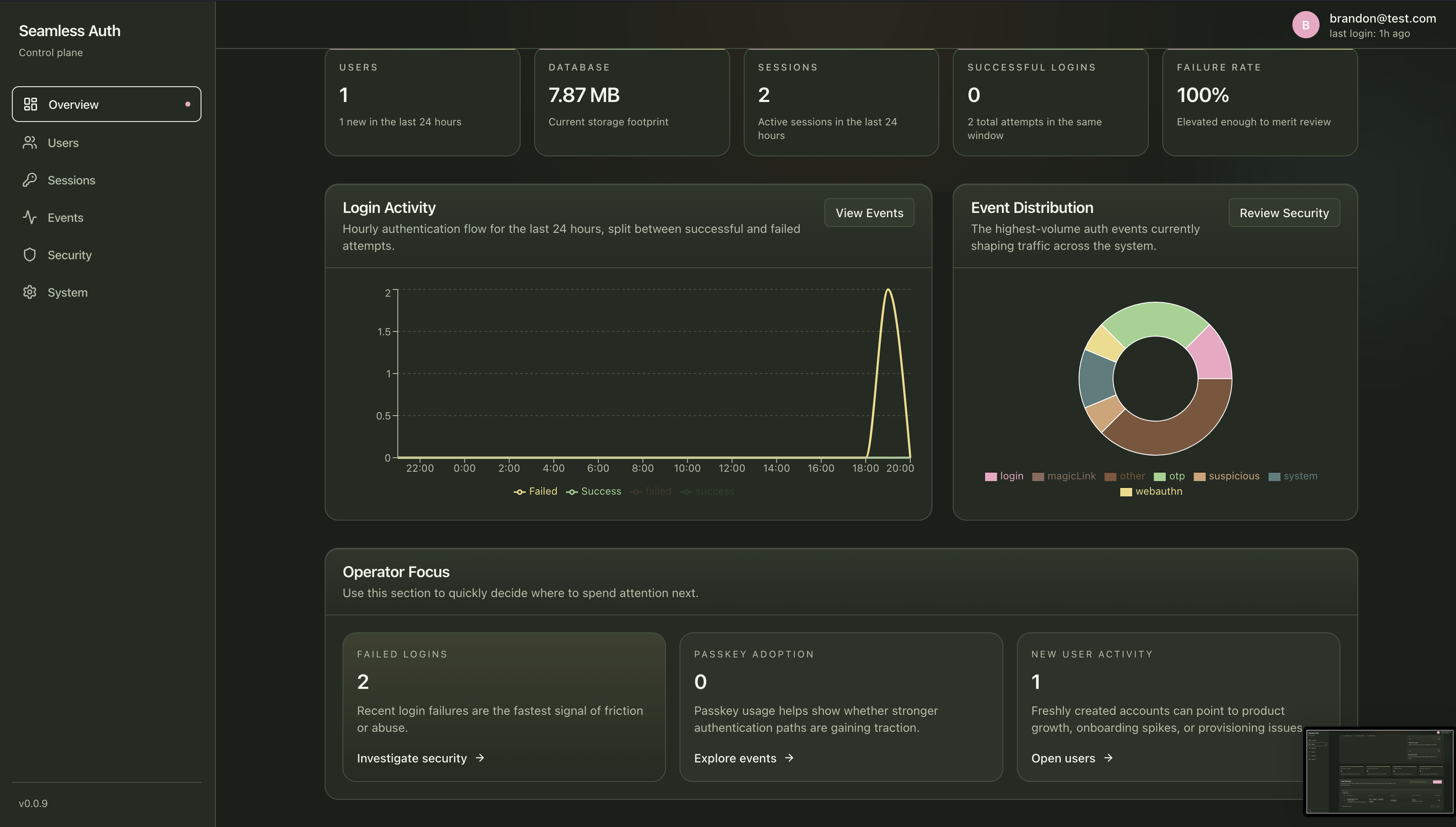 Seamless Admin portal