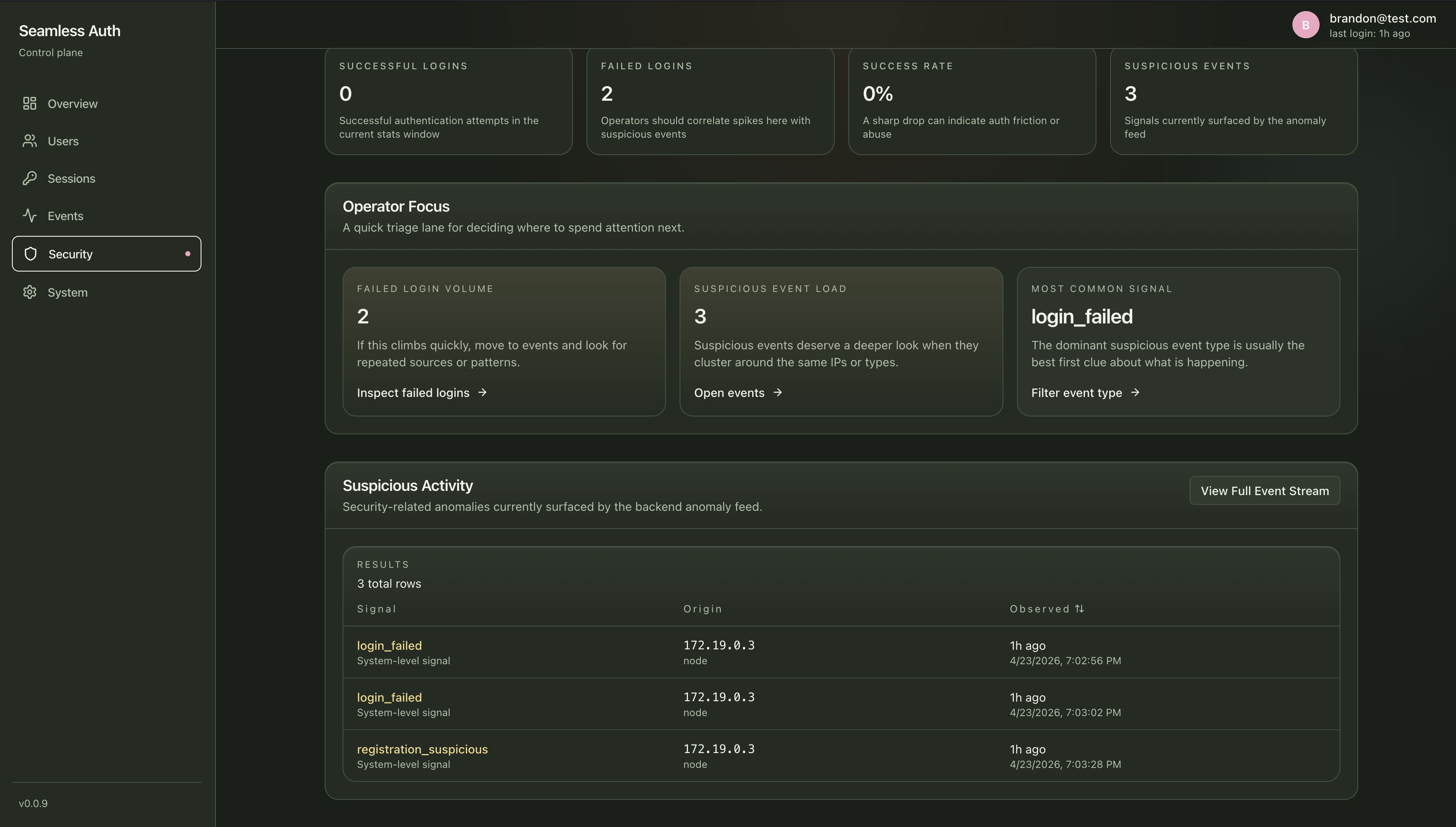 Seamless Admin security view